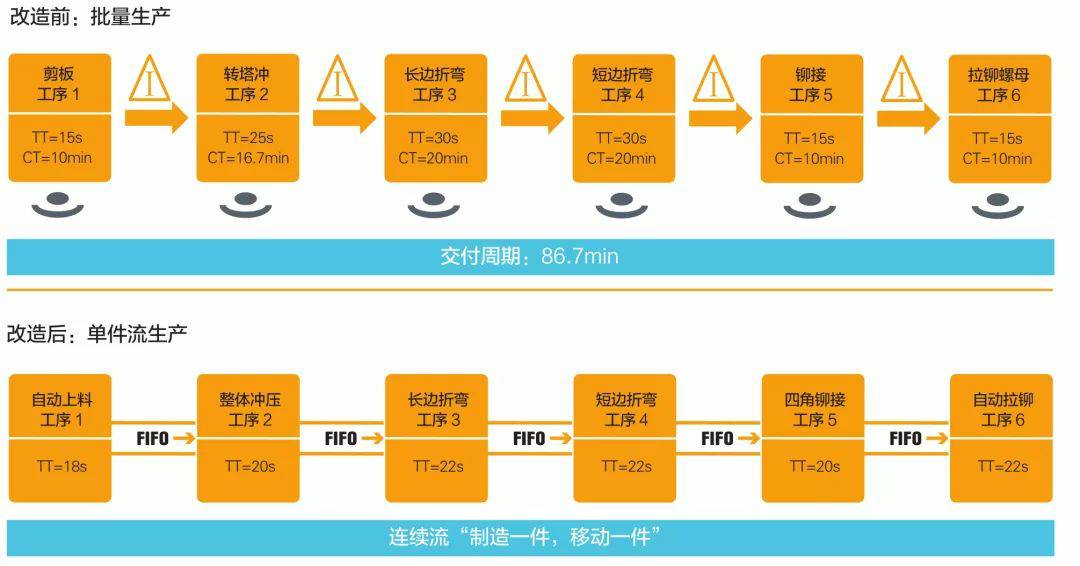 钣金加工产品在自动化及电梯行业中的应用 -石家庄蔡瑞食品生产技术有限公司 钣金加工产品在自动化及电梯行业中的应用 -石家庄蔡瑞食品生产技术有限公司