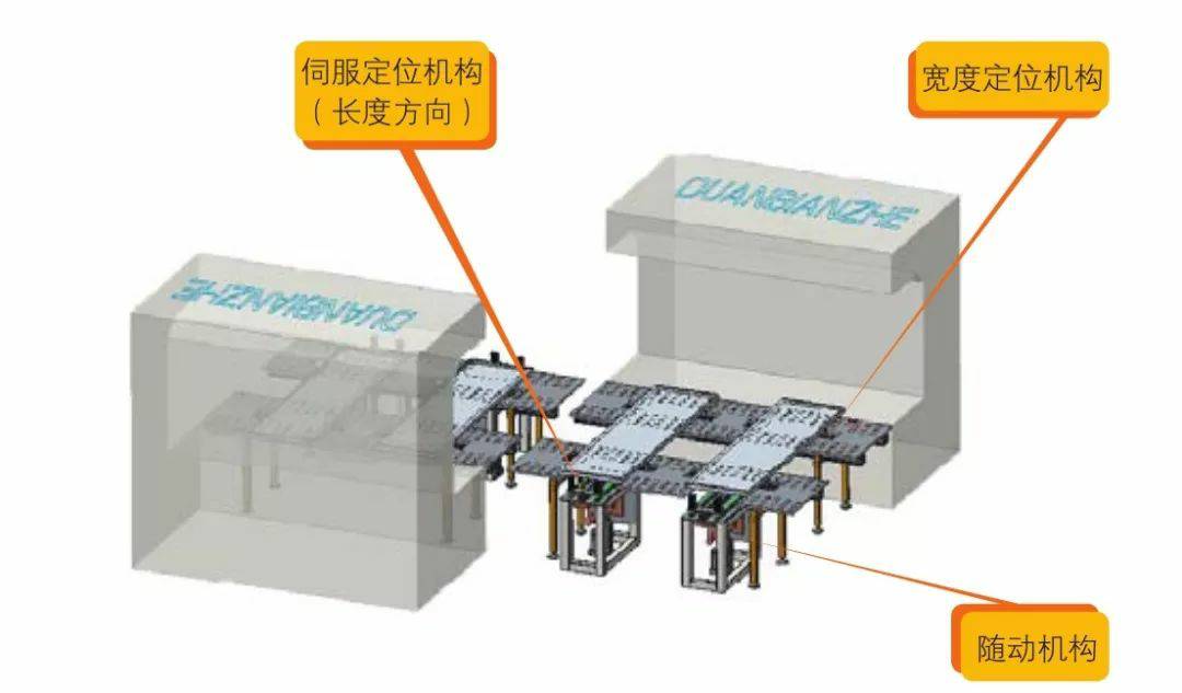 钣金加工产品在自动化及电梯行业中的应用 -石家庄蔡瑞食品生产技术有限公司 钣金加工产品在自动化及电梯行业中的应用 -石家庄蔡瑞食品生产技术有限公司