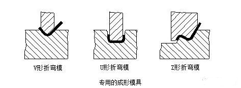 钣金加工中数控折弯加工零件范围及加工精度参数的详细解答-石家庄蔡瑞食品生产技术有限公司 钣金加工中数控折弯加工零件范围及加工精度参数的详细解答-石家庄蔡瑞食品生产技术有限公司