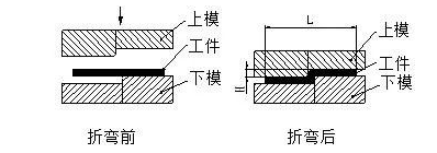 钣金加工中数控折弯加工零件范围及加工精度参数的详细解答-石家庄蔡瑞食品生产技术有限公司 钣金加工中数控折弯加工零件范围及加工精度参数的详细解答-石家庄蔡瑞食品生产技术有限公司