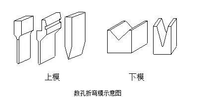 钣金加工中数控折弯加工零件范围及加工精度参数的详细解答-石家庄蔡瑞食品生产技术有限公司 钣金加工中数控折弯加工零件范围及加工精度参数的详细解答-石家庄蔡瑞食品生产技术有限公司