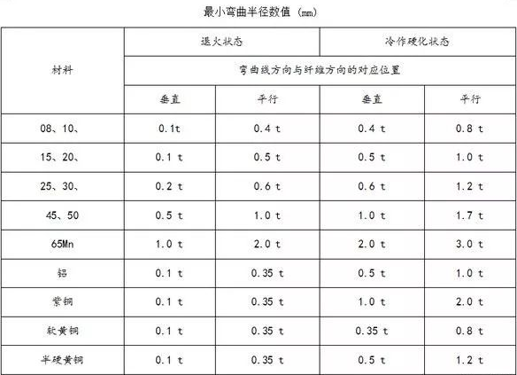 钣金加工中数控折弯加工零件范围及加工精度参数的详细解答-石家庄蔡瑞食品生产技术有限公司 钣金加工中数控折弯加工零件范围及加工精度参数的详细解答-石家庄蔡瑞食品生产技术有限公司