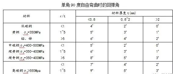 钣金加工中数控折弯加工零件范围及加工精度参数的详细解答-石家庄蔡瑞食品生产技术有限公司 钣金加工中数控折弯加工零件范围及加工精度参数的详细解答-石家庄蔡瑞食品生产技术有限公司