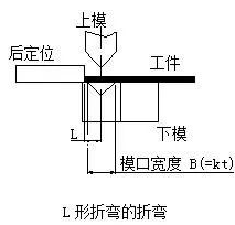 钣金加工中数控折弯加工零件范围及加工精度参数的详细解答-石家庄蔡瑞食品生产技术有限公司 钣金加工中数控折弯加工零件范围及加工精度参数的详细解答-石家庄蔡瑞食品生产技术有限公司