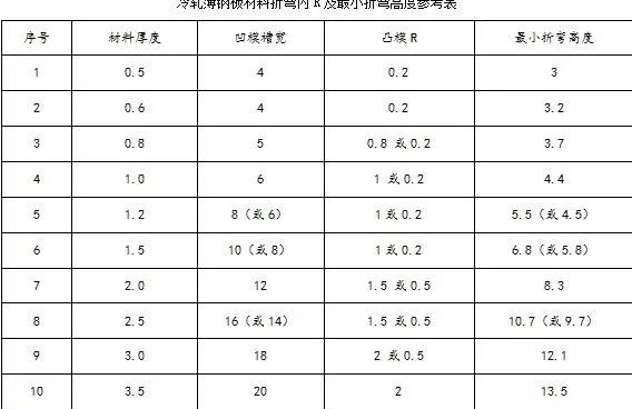 钣金加工中数控折弯加工零件范围及加工精度参数的详细解答-石家庄蔡瑞食品生产技术有限公司 钣金加工中数控折弯加工零件范围及加工精度参数的详细解答-石家庄蔡瑞食品生产技术有限公司