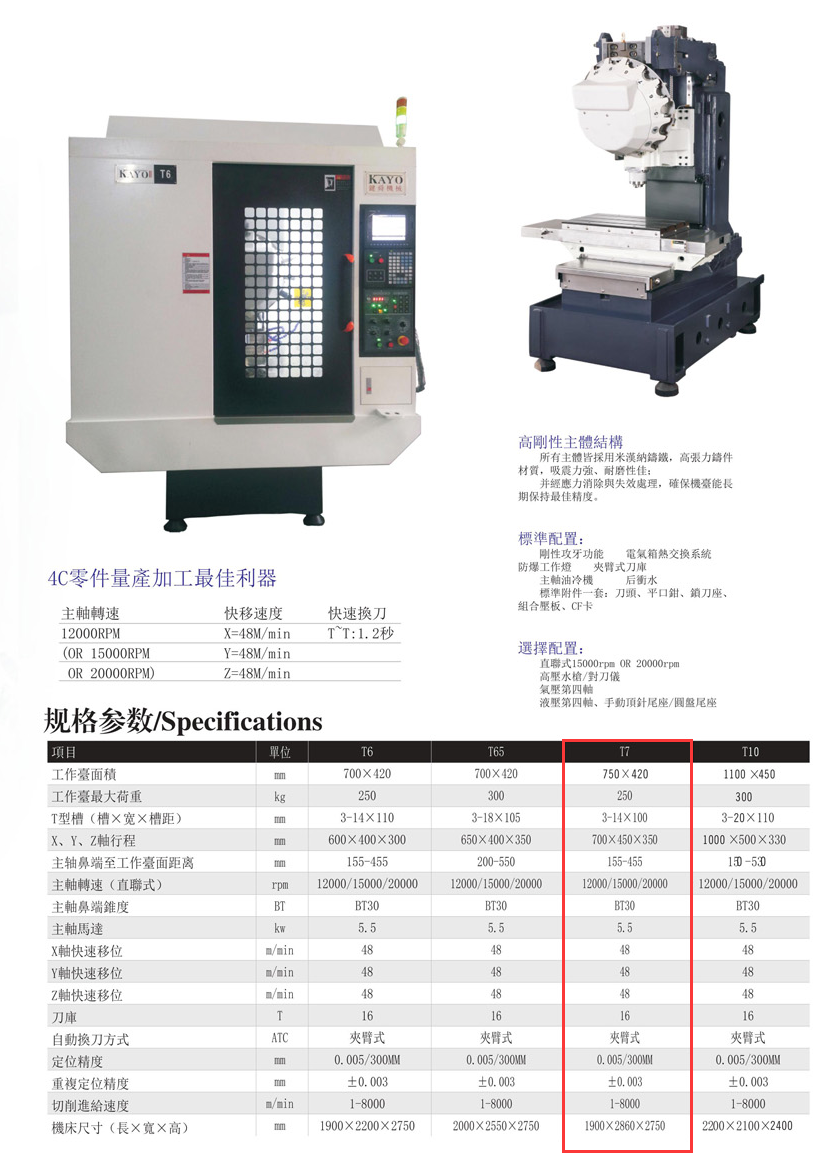 CNC-T7-石家庄蔡瑞食品生产技术有限公司 CNC-T7-石家庄蔡瑞食品生产技术有限公司